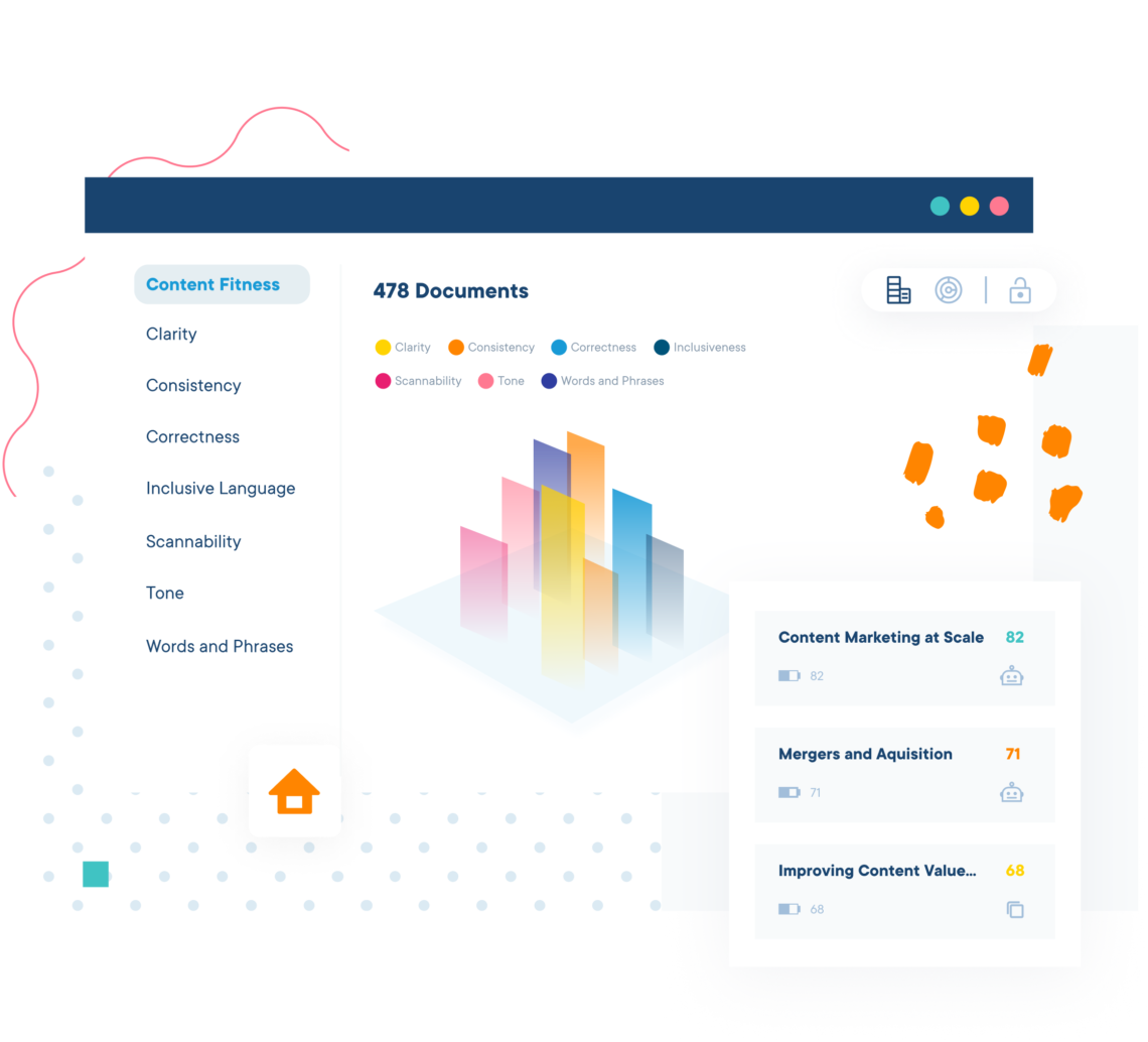 A representation of graphs scoring content attributes.