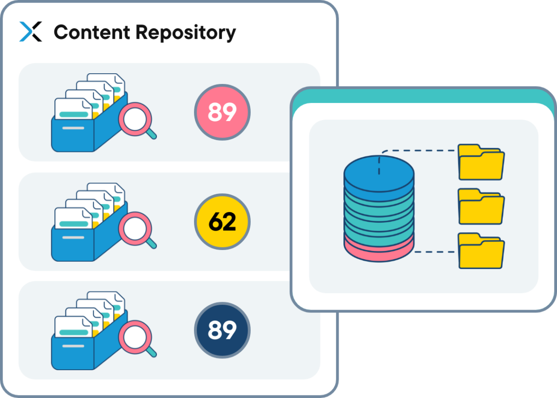 This image shows how Acrolinx scans a customer’s repository and scores the content quality of every piece. The customer can then isolate the best quality content to fine-tune their LLM.